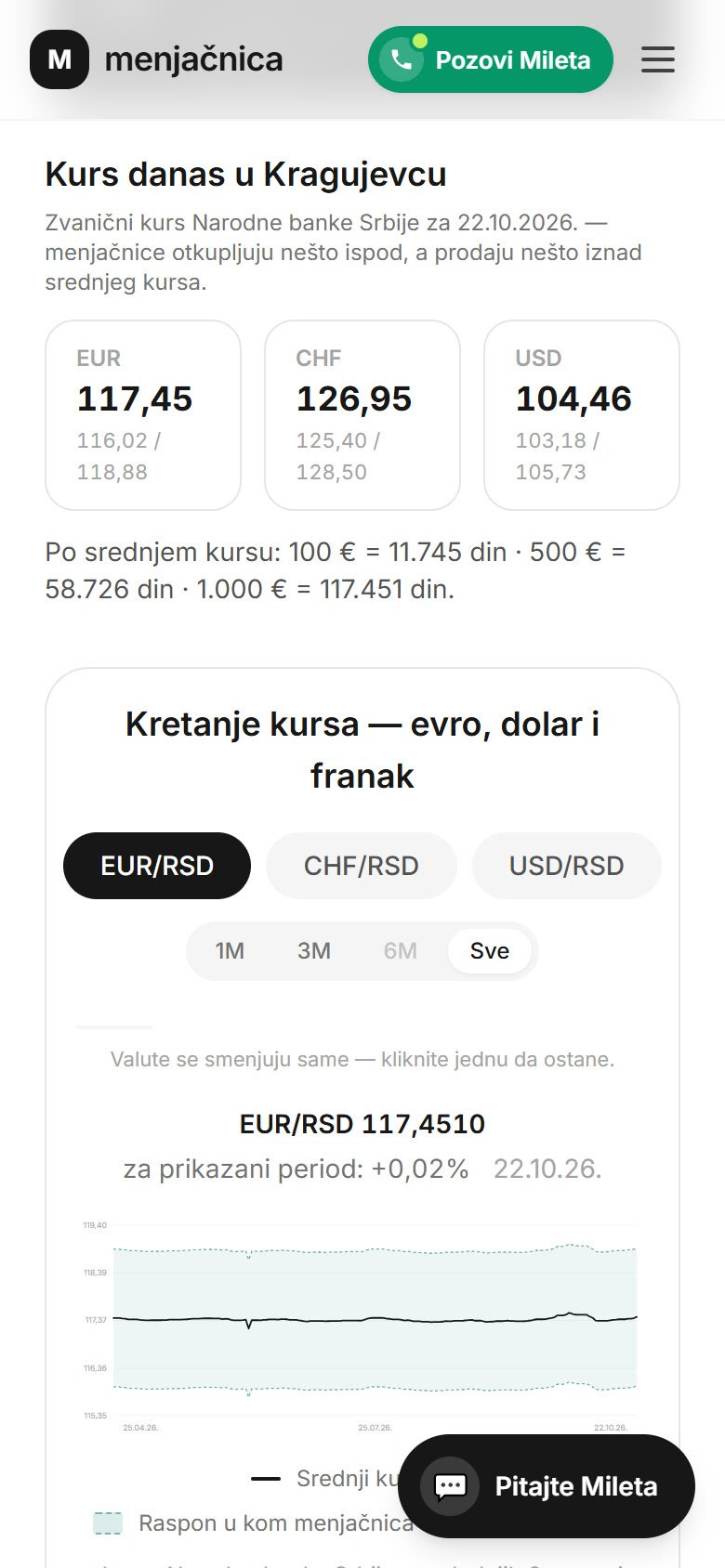 menjacnica.co.rs na telefonu